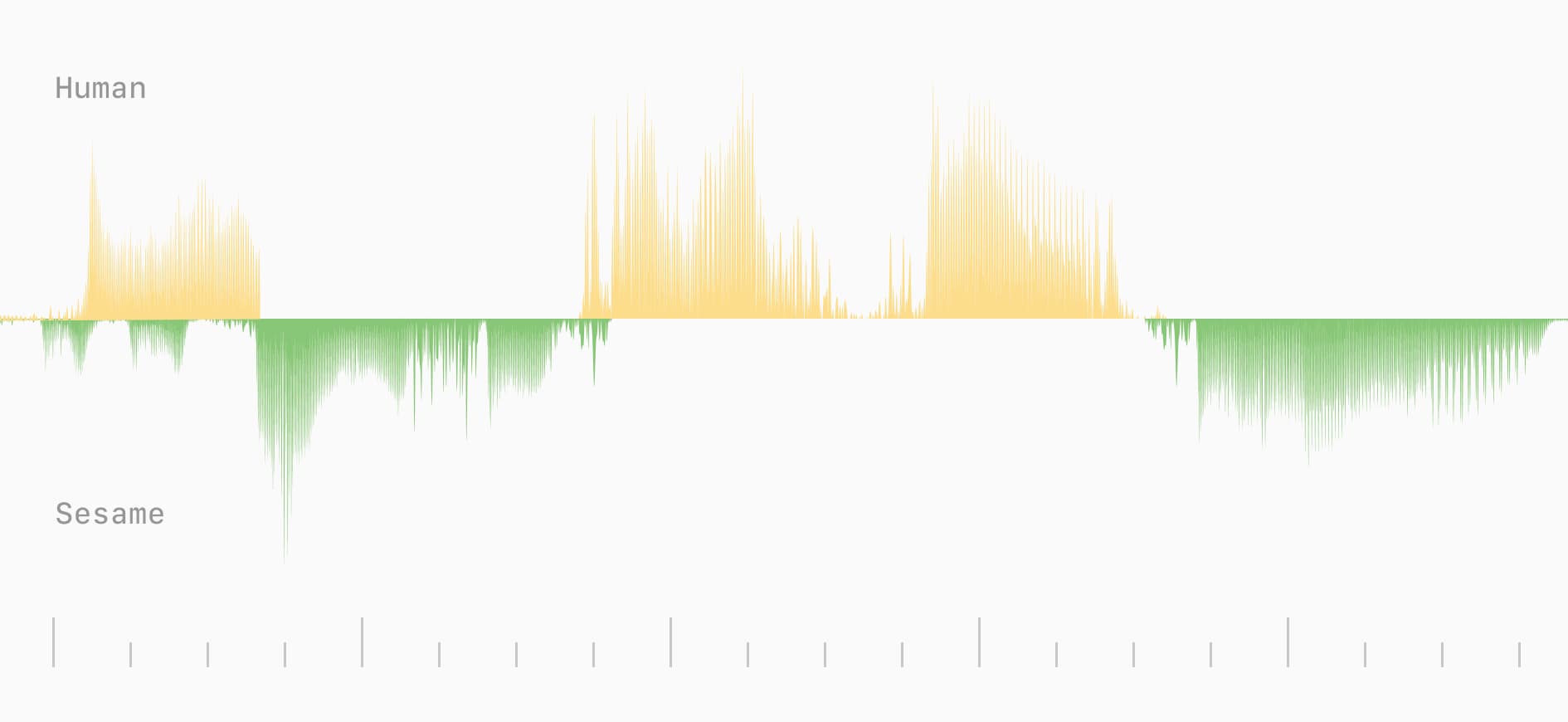 Voice waveform comparison screenshot